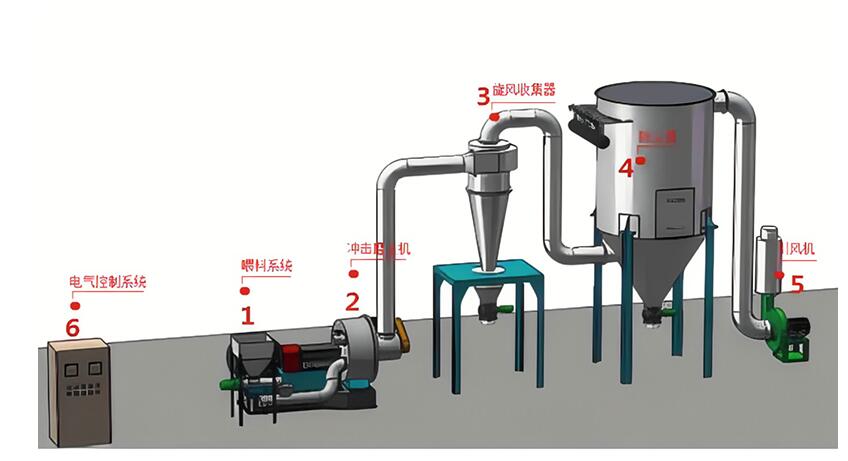 水牛角低溫超微粉碎機(jī)-13682006608-天津華宇藥機(jī)